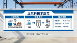 克孜勒苏柯尔克孜本地工厂讲解：说一遍公路压浆料和铁路压浆料的区别