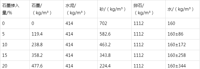 克孜勒苏柯尔克孜防静电水泥砂浆怎么做(附配比及施工方法)